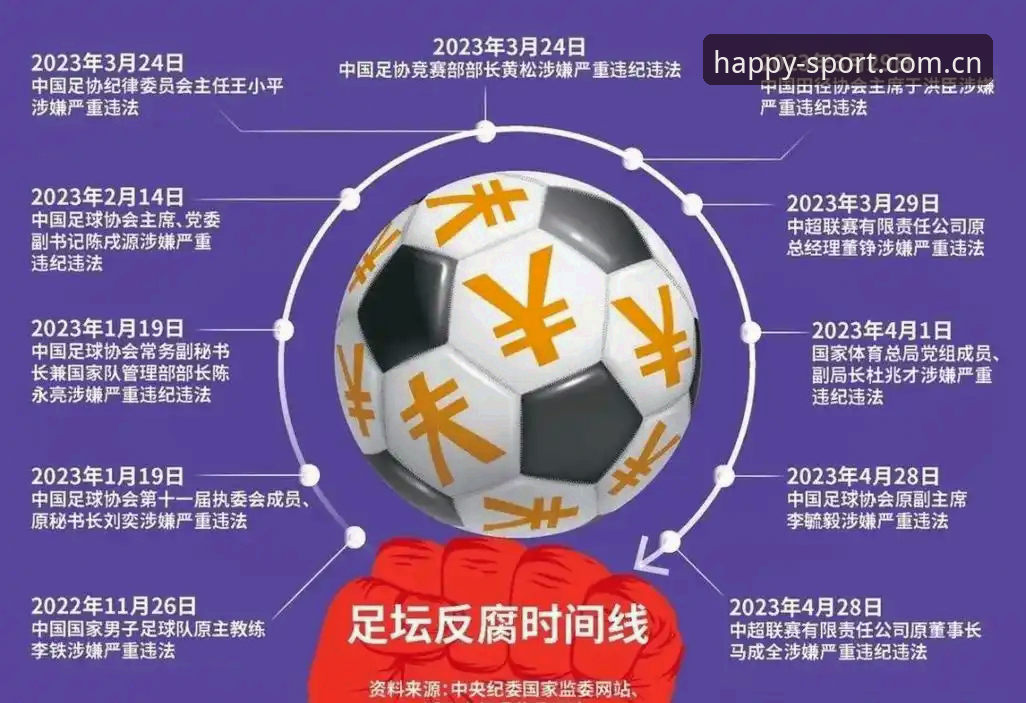 资深用户分享：从足协禁足名单看中国足球反腐风暴的深层启示